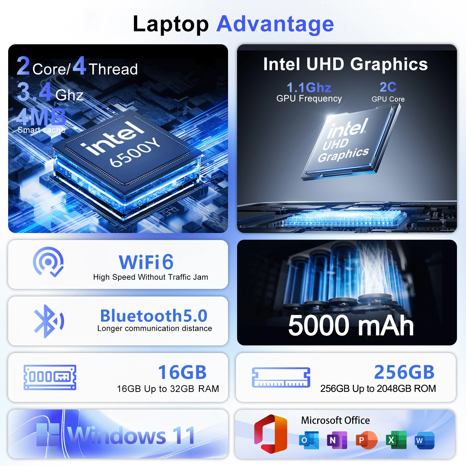 High Performance Intel 6500Y 1 - огляд і ціна Ddr3 Ram